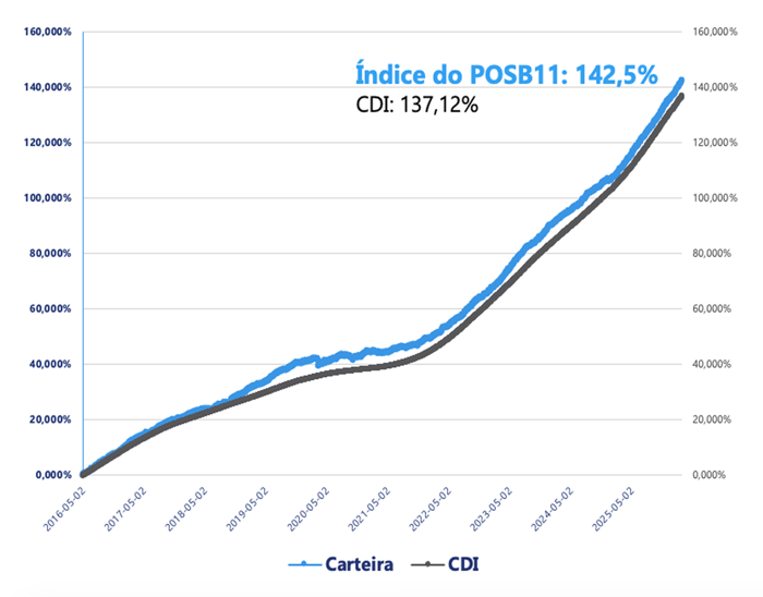 grafico-1